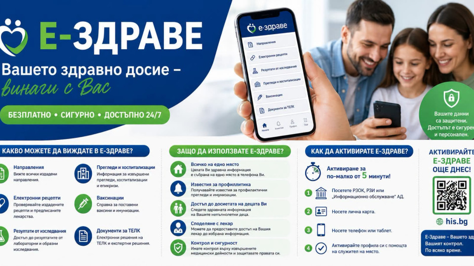 Областният управител ще съдейства кампанията „еЗдраве“ да достигне до големите работодатели в област Габрово
